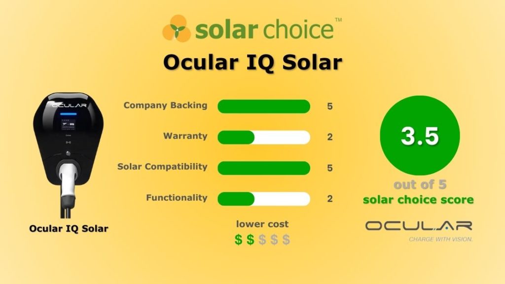 Ocular IQ Solar EV Charger Banner Image